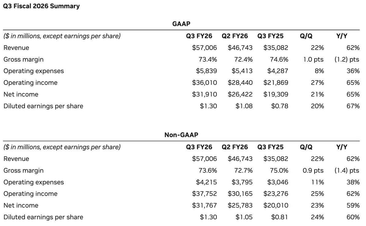 AIバブルか、産業革命か？ NVIDIA決算が示した“圧倒的な答え”｜田中拓実 (海外在住者向けIFA)