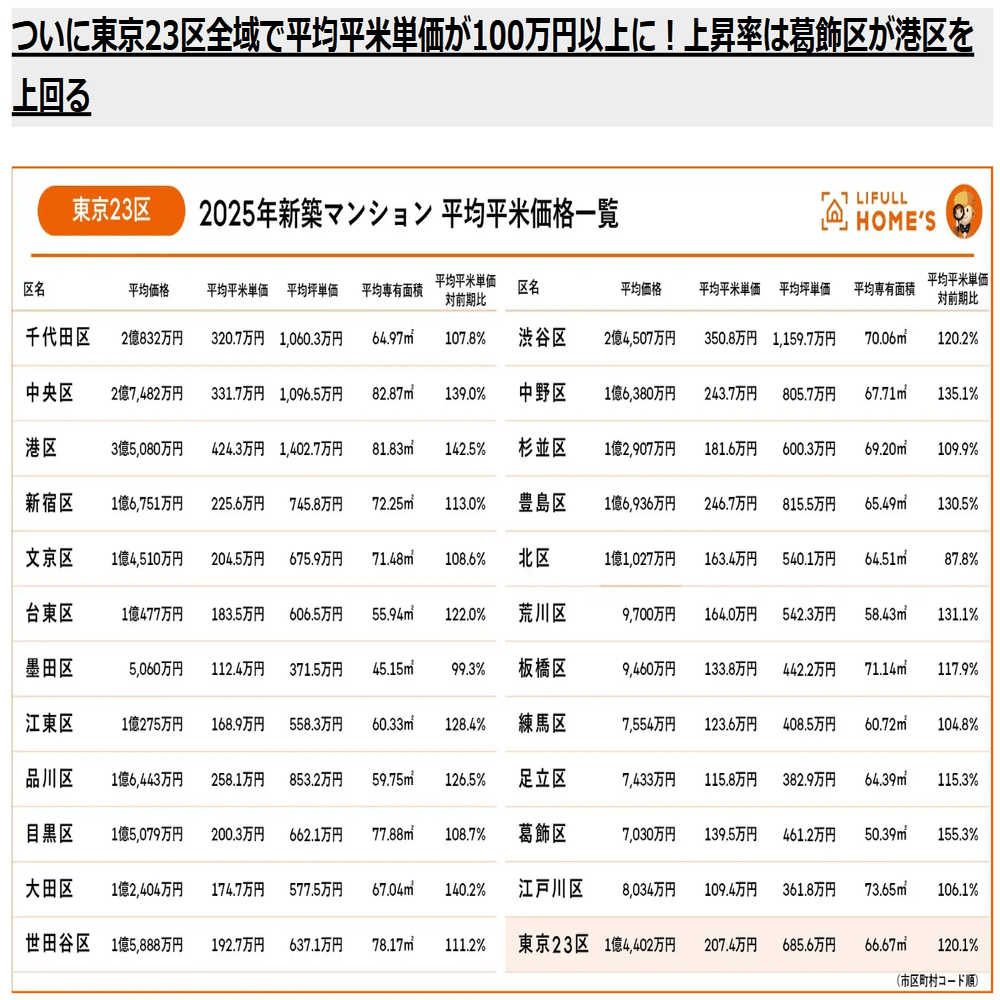 不動産投資個別相談⁉️坪賃料単価^_^坪建築単価ではありません^_^利回り⁉️ 2026年最新版】アパートの建築費用はいくら？坪単価・構造別に徹底解説