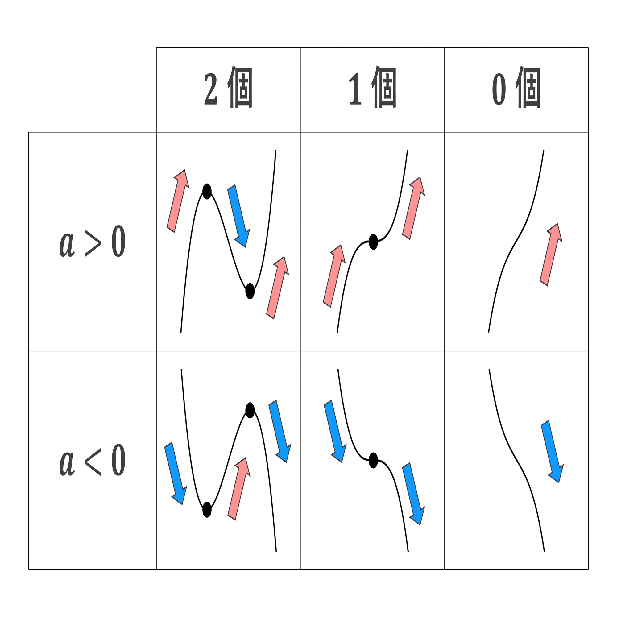 数学Ⅱ＿第6章＿微分法・積分法 No.10｜学びなおしの高校数学