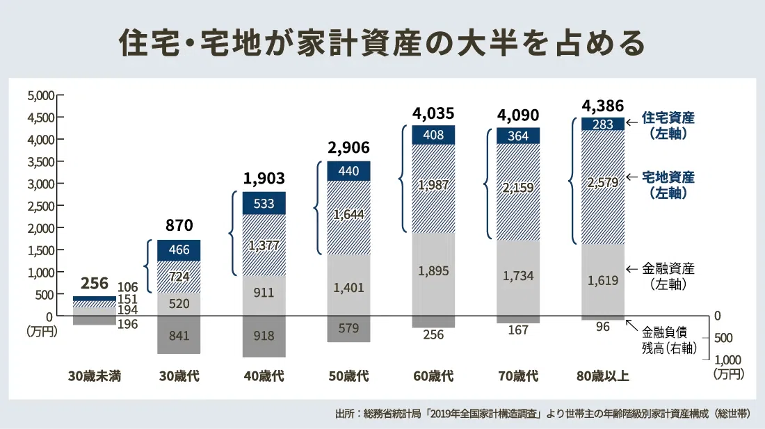 人生100年時代」の資産活用・リバースモーゲージという選択肢
