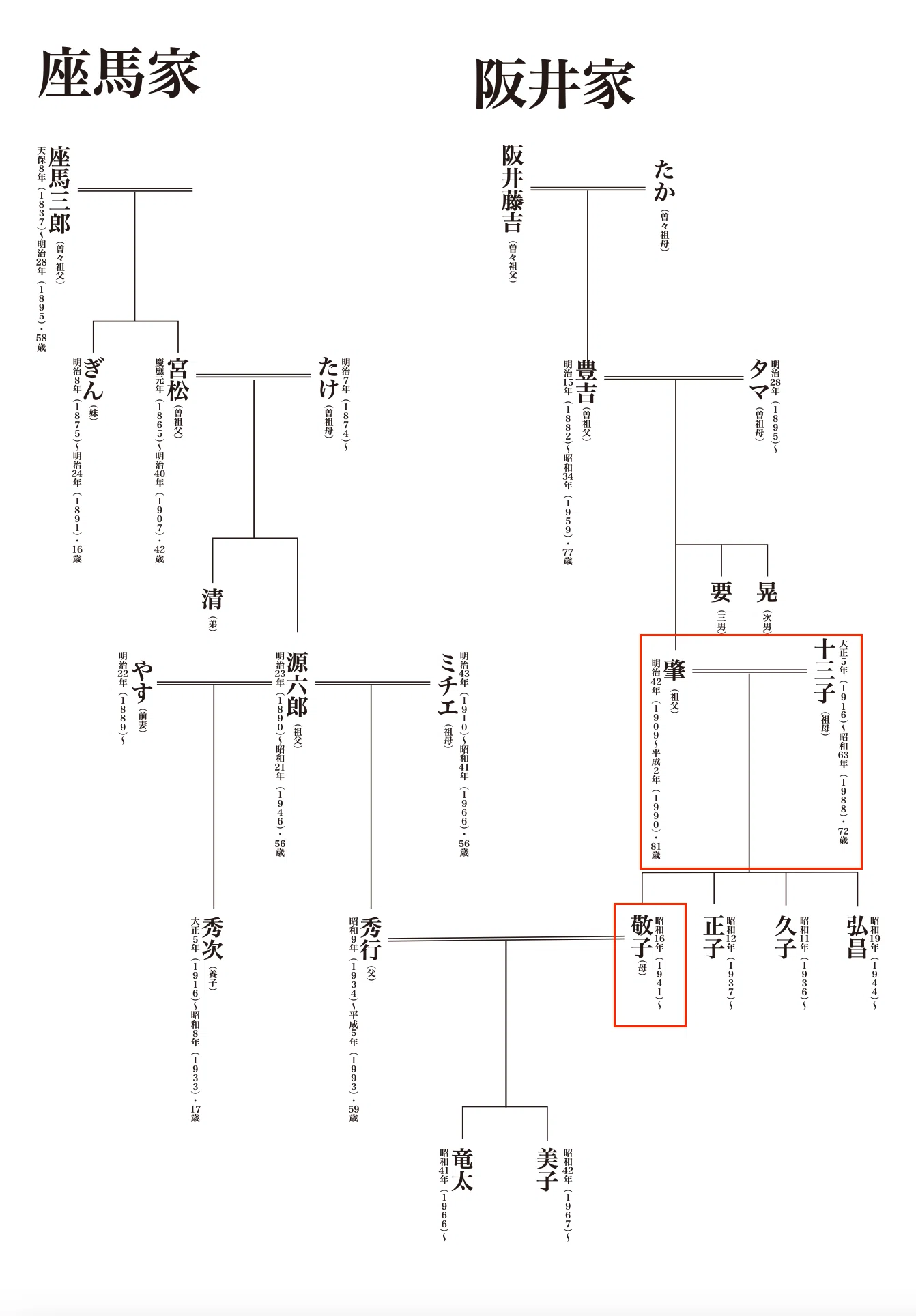 僕のファミリー・ヒストリー vol.7 母方祖父・肇編｜Asakaho Luis Ryuta