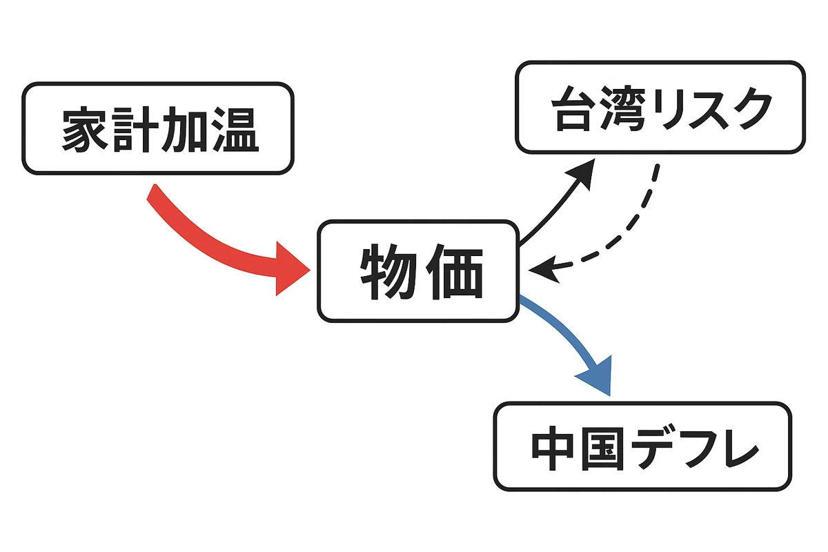 [AI Analysis] Can 'Heating' Households Overcome Chinese Deflation and ...