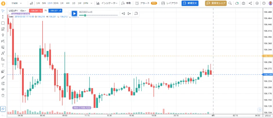Speed Output Symbol Which Forex Tester Should You Buy? A Thorough Comparison of 6 and ...