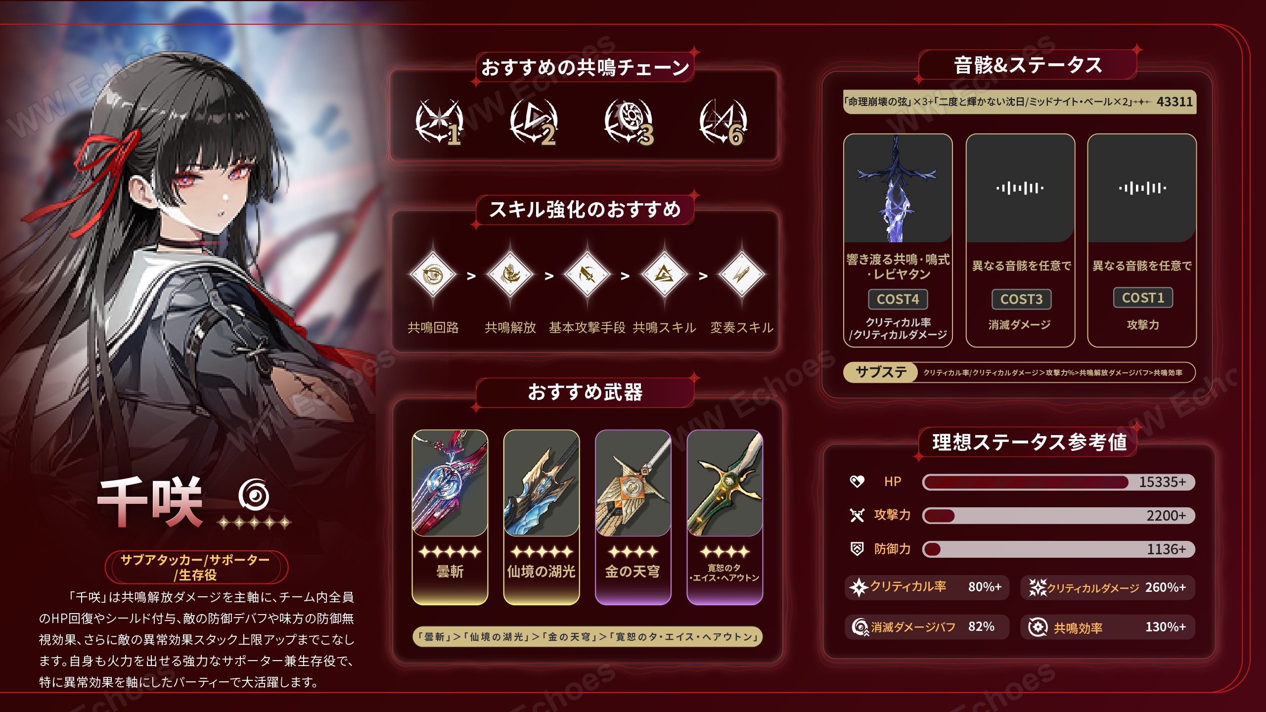 V2.8】「千咲」＆「フィービー」引くべき？育成アドバイス｜前半ガチャ