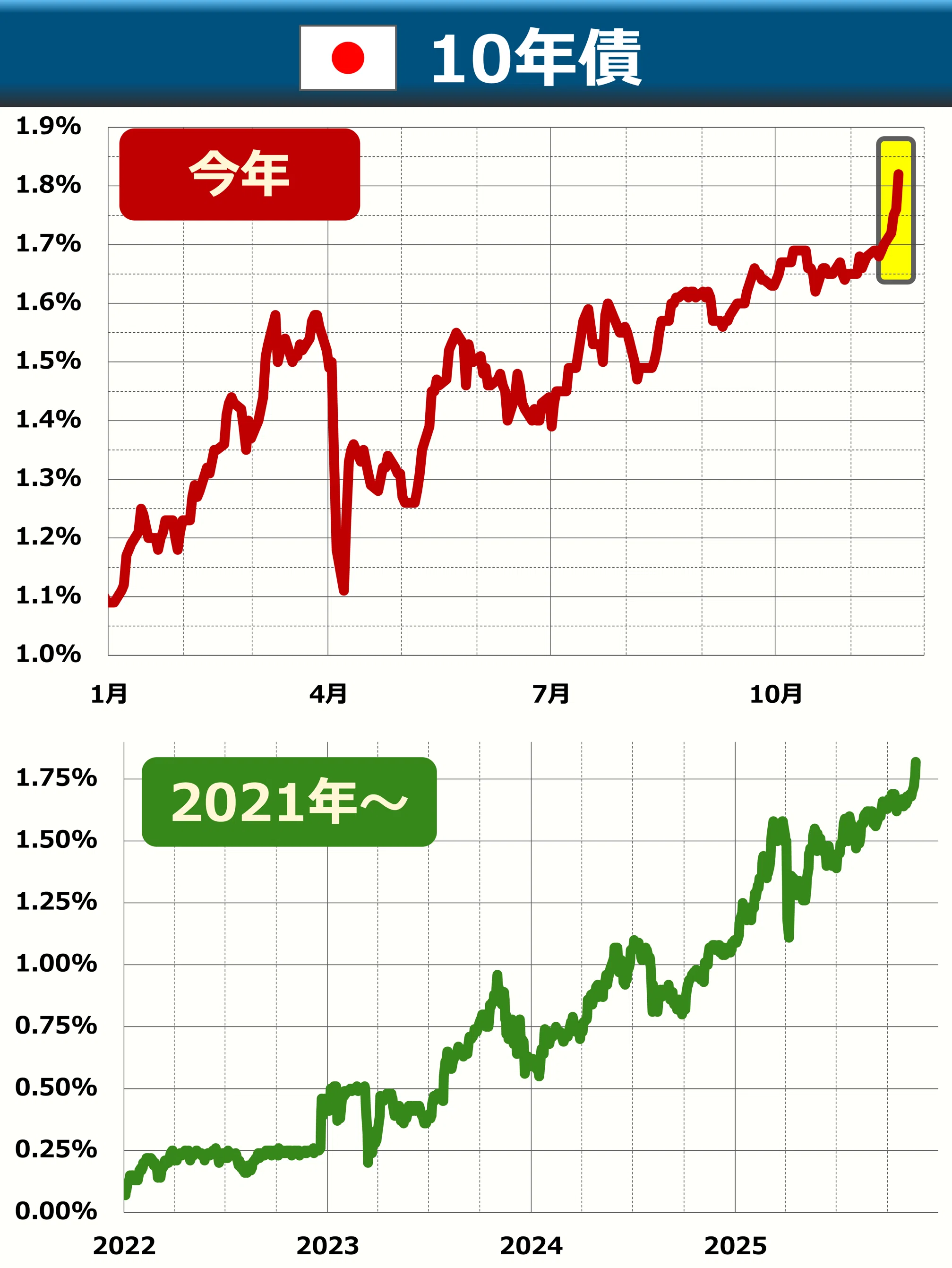 Newspedia】 どう影響？「金利上昇」→「株価」｜後藤達也