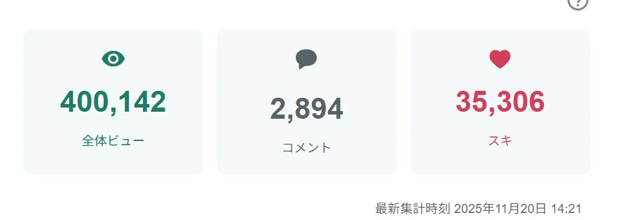 40 40