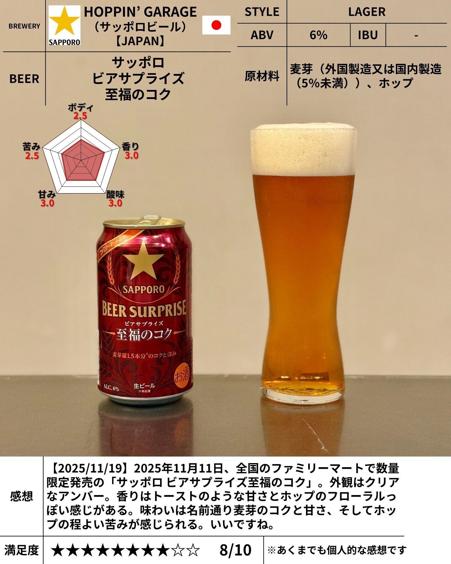 サッポロビールの「サッポロ ビアサプライズ至福のコク」｜yamashin0120