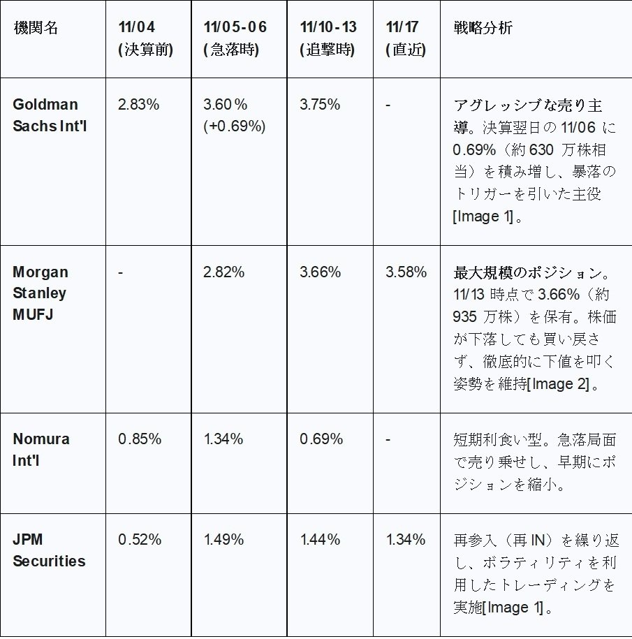2025.11.20】サンリオ (8136) 投資調査レポート：需給構造の歪みとファンダメンタルズの乖離に関する包括的分析｜Desk Research  Design