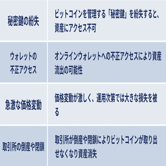 ビットコイン投資のリスクを抱えていませんか？これからの投資法はビットコインETF｜大越朝 Tomo Okoshi
