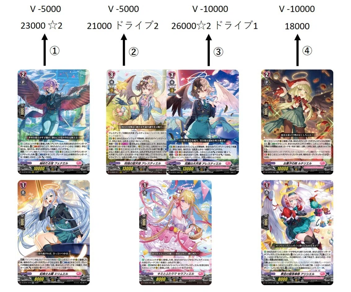 ヴァンガード】白黒アレスティエル｜いろいろ君
