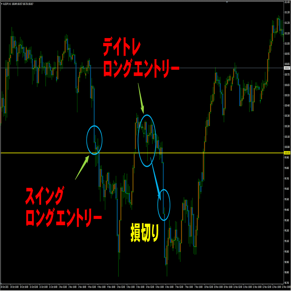 リアルトレード解説】2025.11.05 AUDJPYの“敗戦トレード”を振り返る：100円ラインで何が起きたのか｜ぷーさん式FX