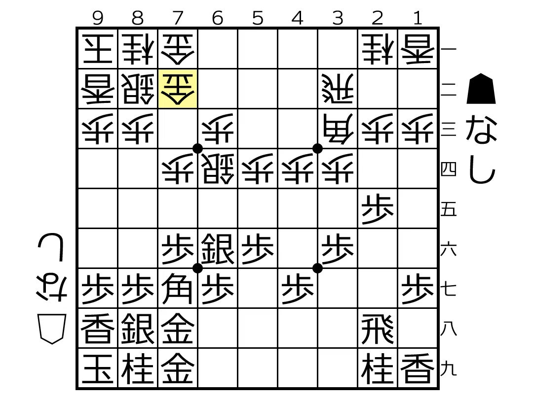 対抗形中盤力強化（8）｜将棋コラムニスト