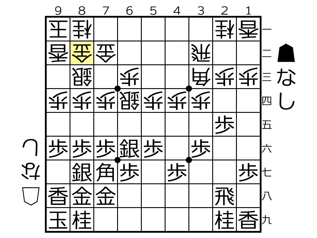 対抗形中盤力強化（8）｜将棋コラムニスト