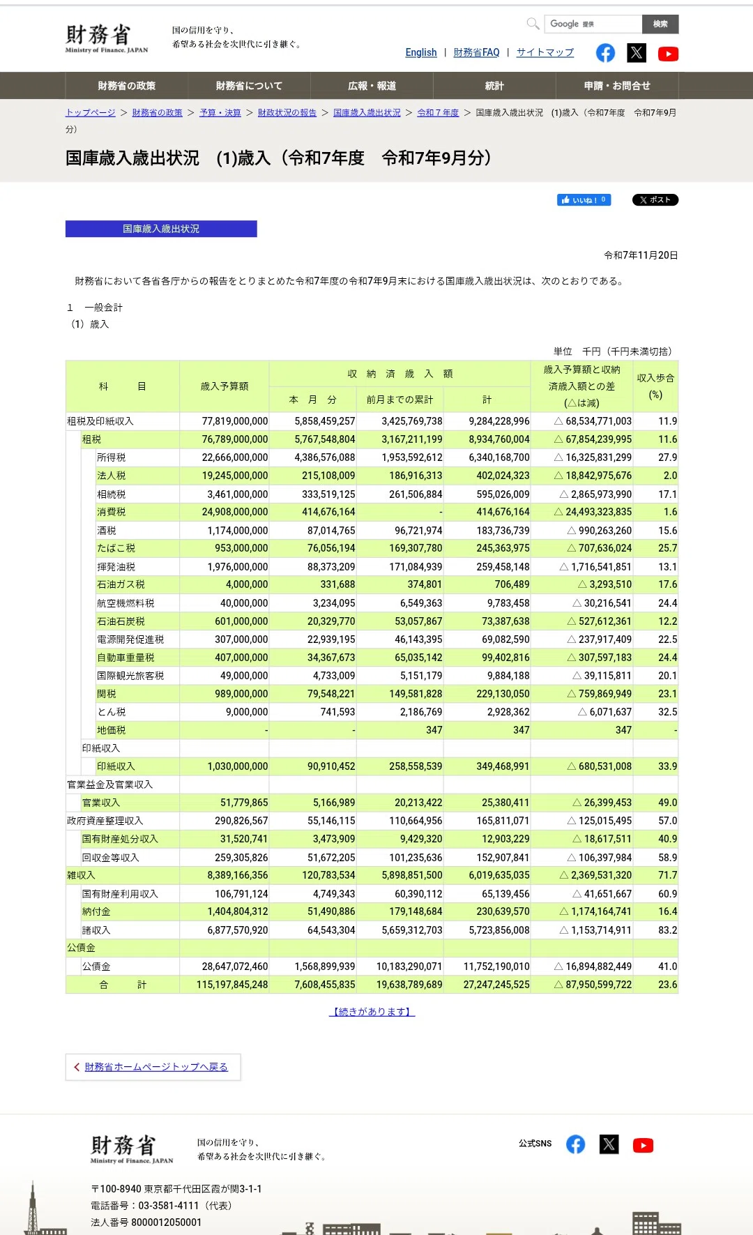 国庫歳入歳出状況 (1)歳入(令和7年度 令和7年9月分)|小沢瑞鶴