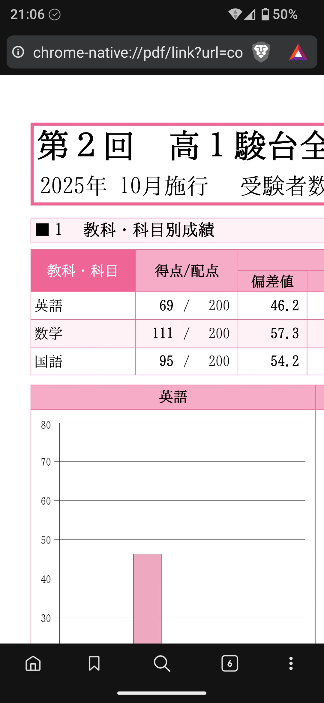 高1第2回駿台全国模試｜おすし