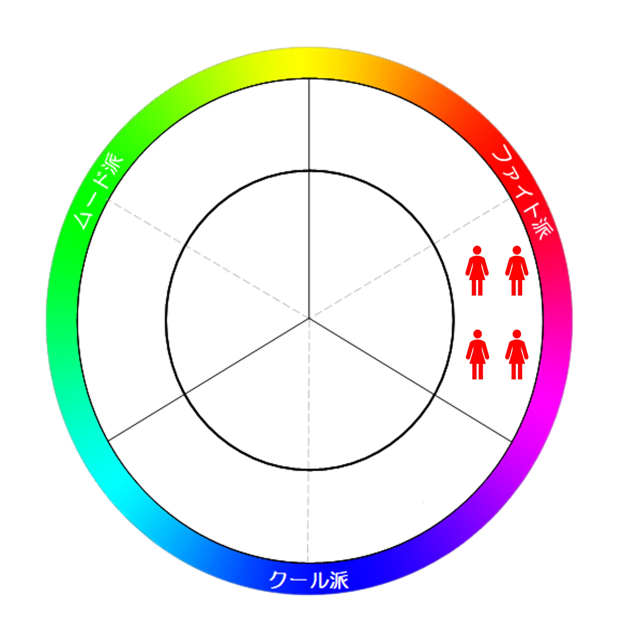 ユーミン 性格