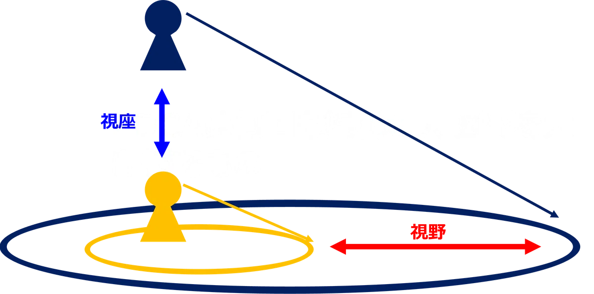 視座をあげるために、視野を拡げろ|mk10