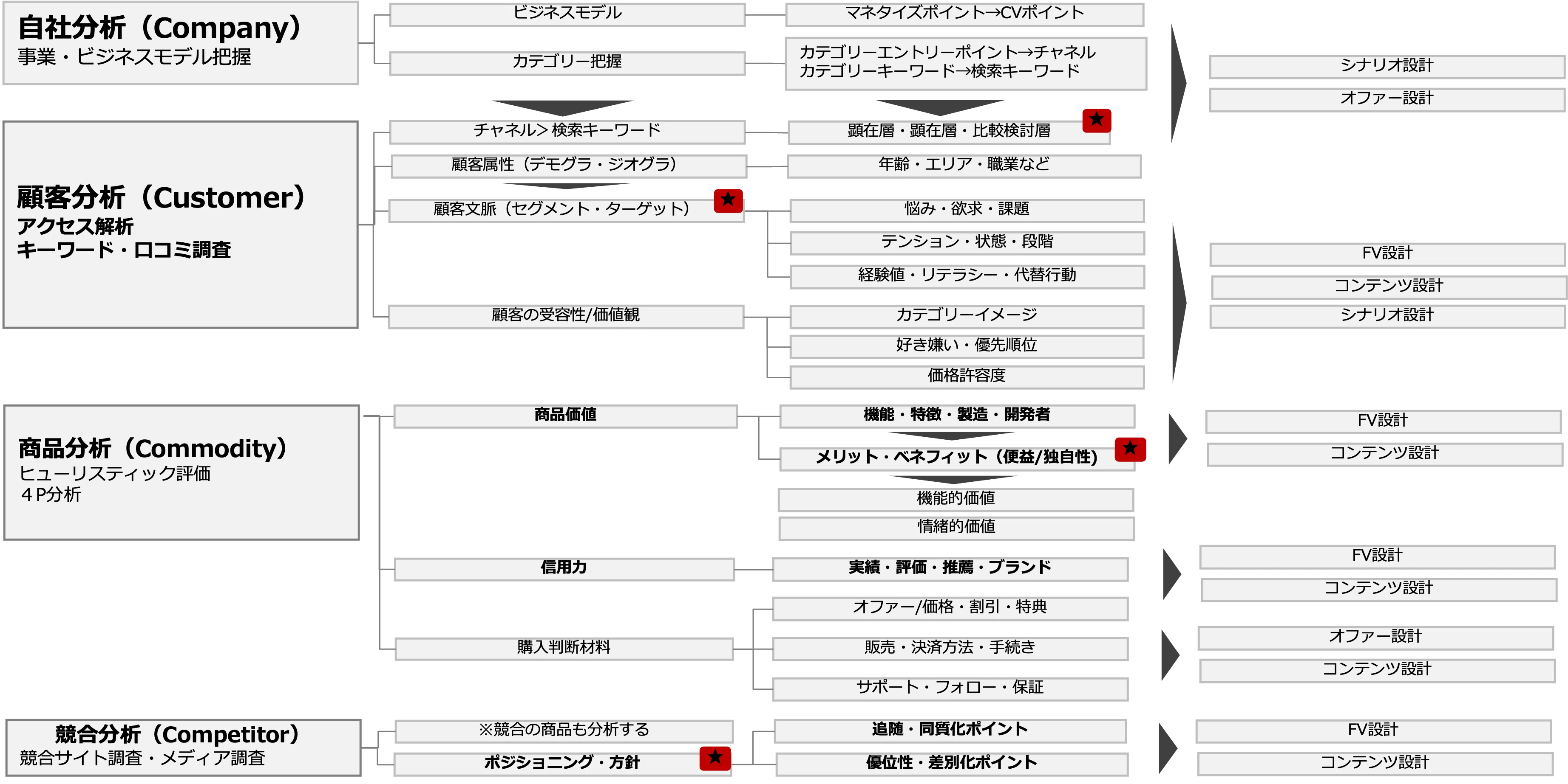 有料級】売れるLP制作の完全ガイドブック-初心者でも成果が出る5