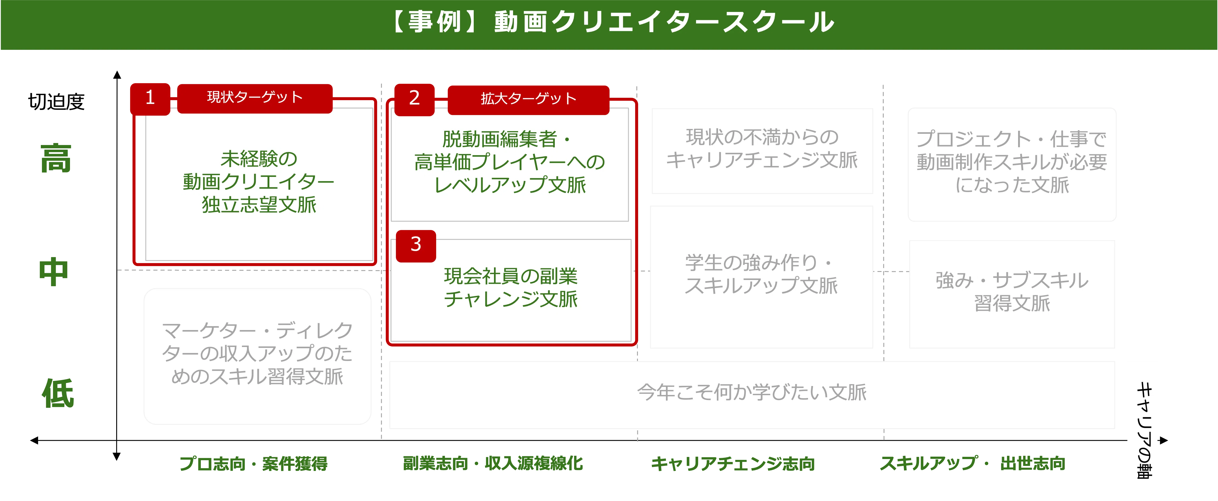 有料級】売れるLP制作の完全ガイドブック-初心者でも成果が出る5