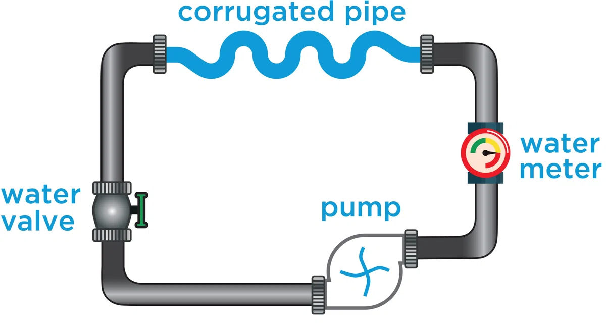 [Adult Re-learning] Why are 'Voltage, Current, and Resistance' compared ...