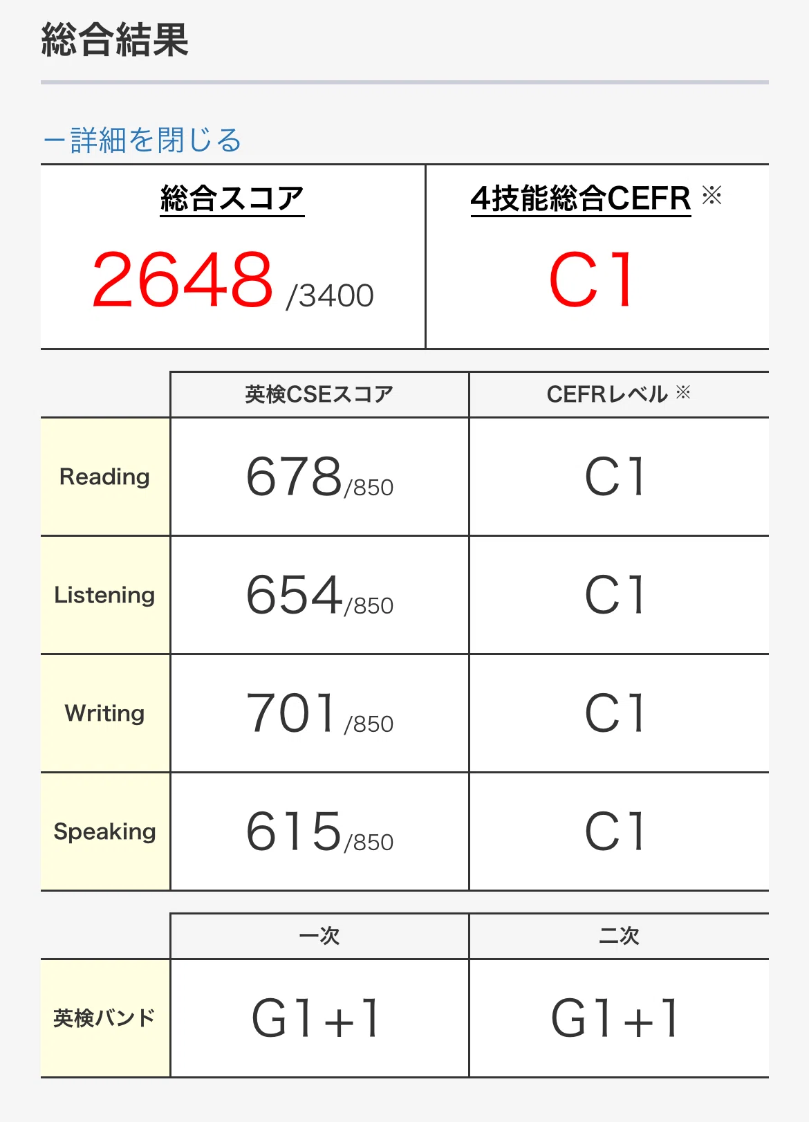 英検1級を受験しました。結果を“ありのまま”公開します。｜Foot Steps