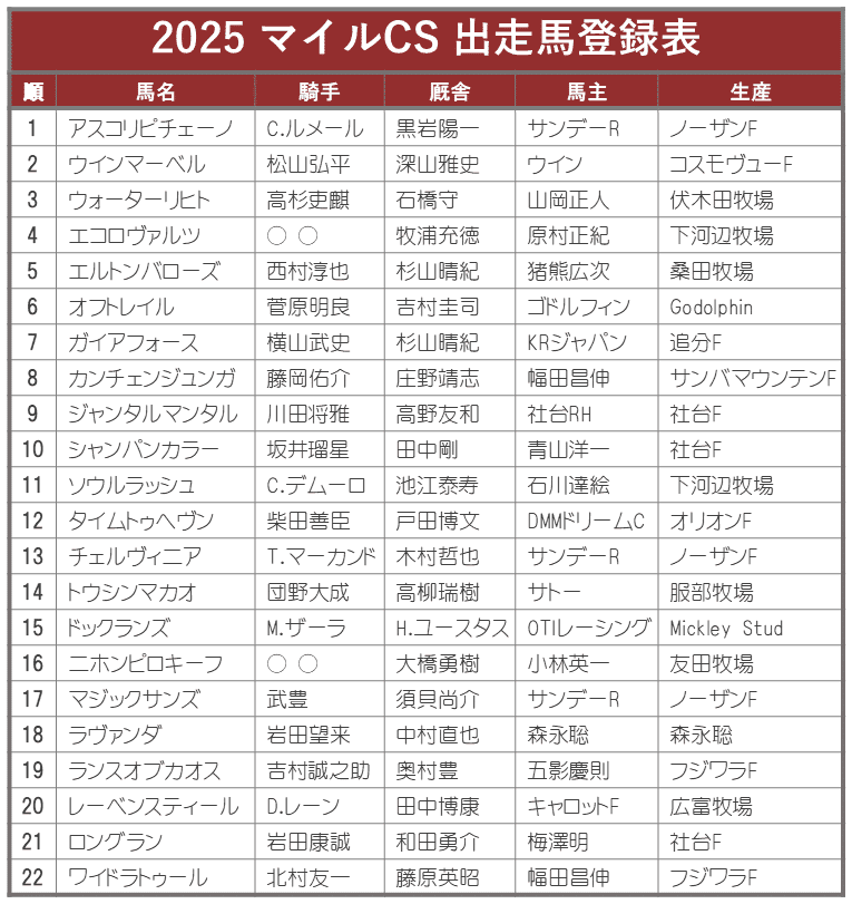 2025マイルチャンピオンシップポスター｜日本サイン競馬会