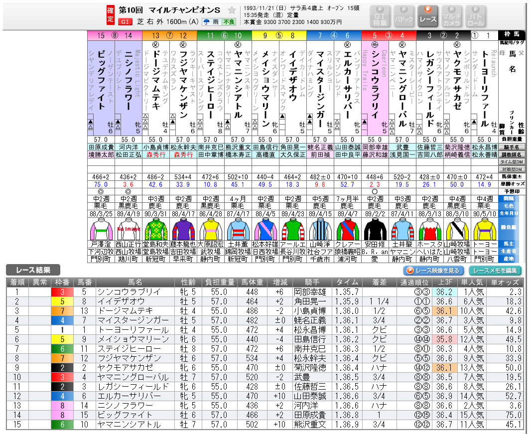 2025マイルチャンピオンシップポスター｜日本サイン競馬会