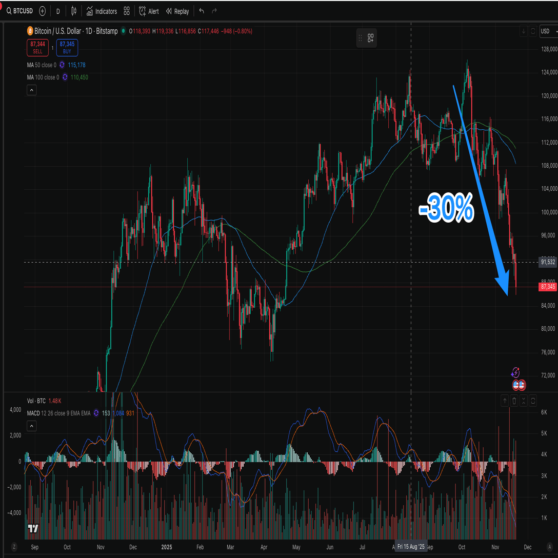マーケットが急落した要因について｜やす 🇺🇸 ベンチャーキャピタル