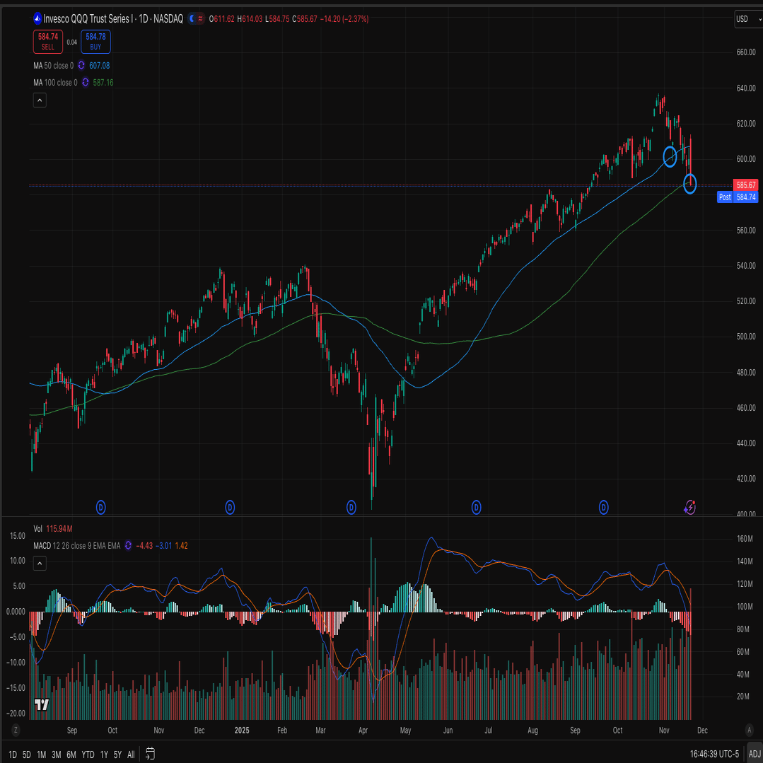 マーケットが急落した要因について｜やす 🇺🇸 ベンチャーキャピタル