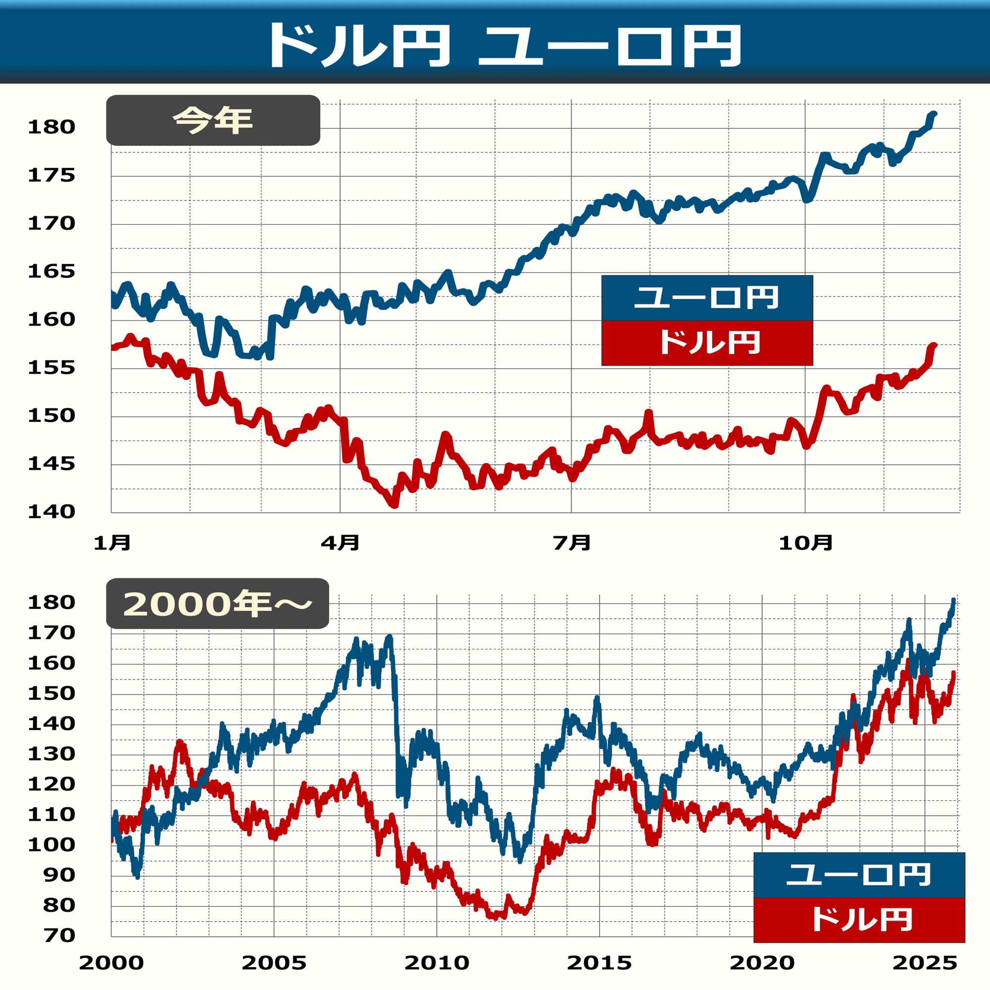 コアメンバー】円買い介入を探る上での重要文書｜後藤達也