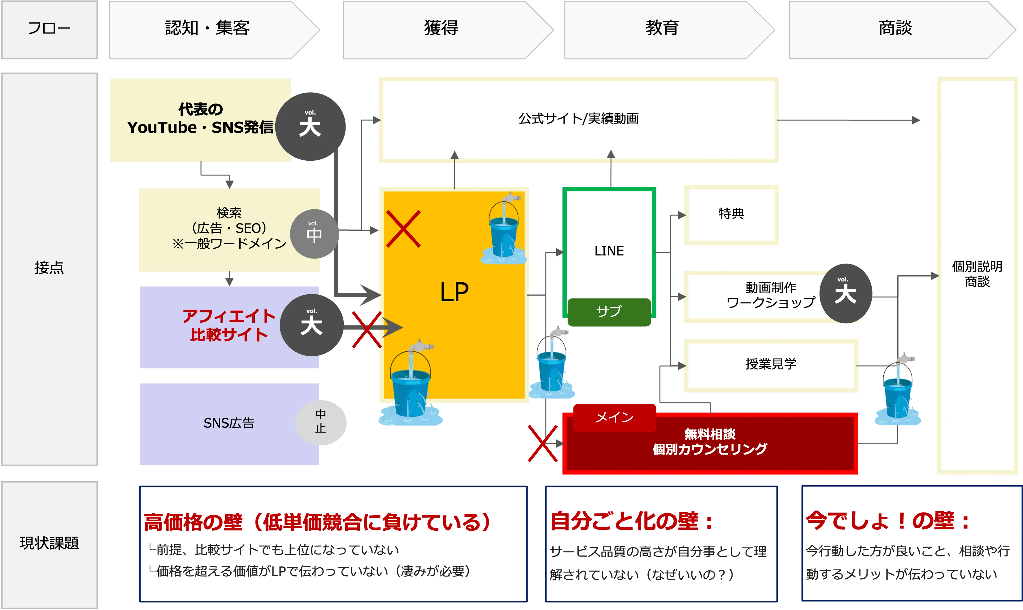 有料級】売れるLP制作の完全ガイドブック-初心者でも成果が出る5