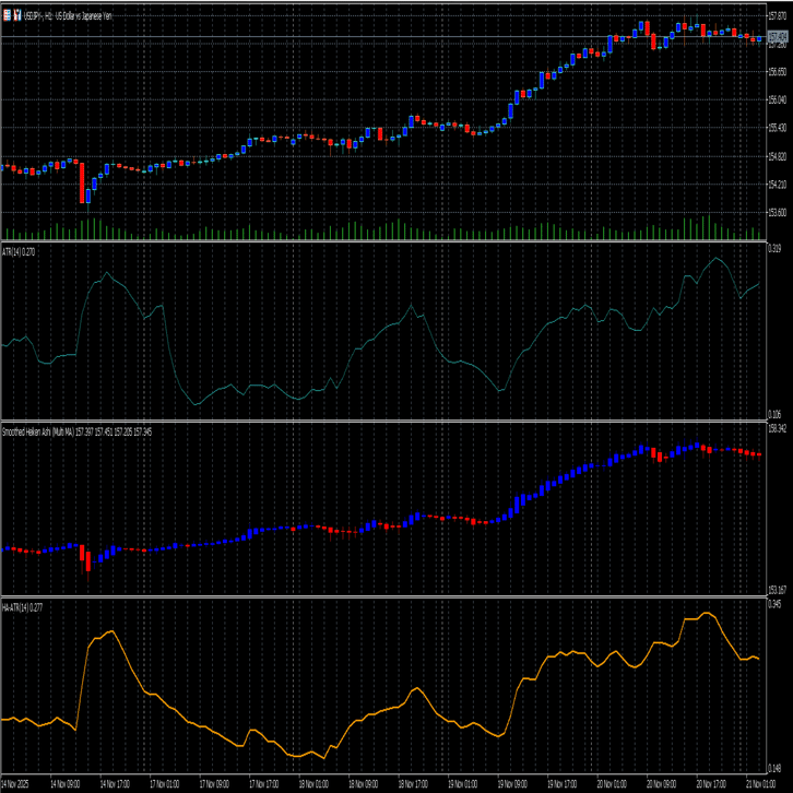 MT5】平均足を使ったインジケーター｜レミーニ
