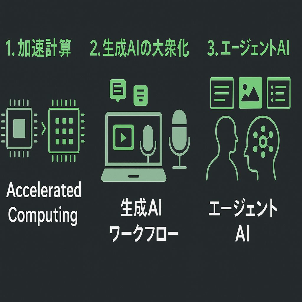 AIバブルじゃない」──NVIDIA決算が示した“2030年の現実”。Gemini 3と