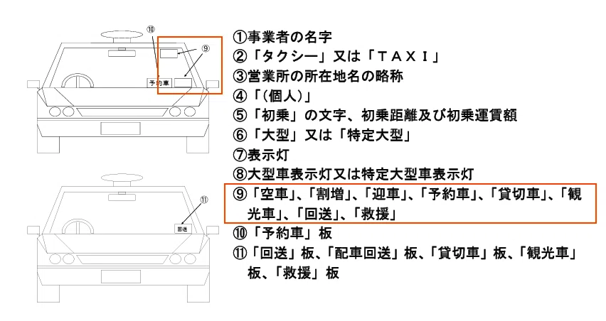 タクシー空車表示灯の取付位置の疑問｜通達OKなのに車検で指摘されるの