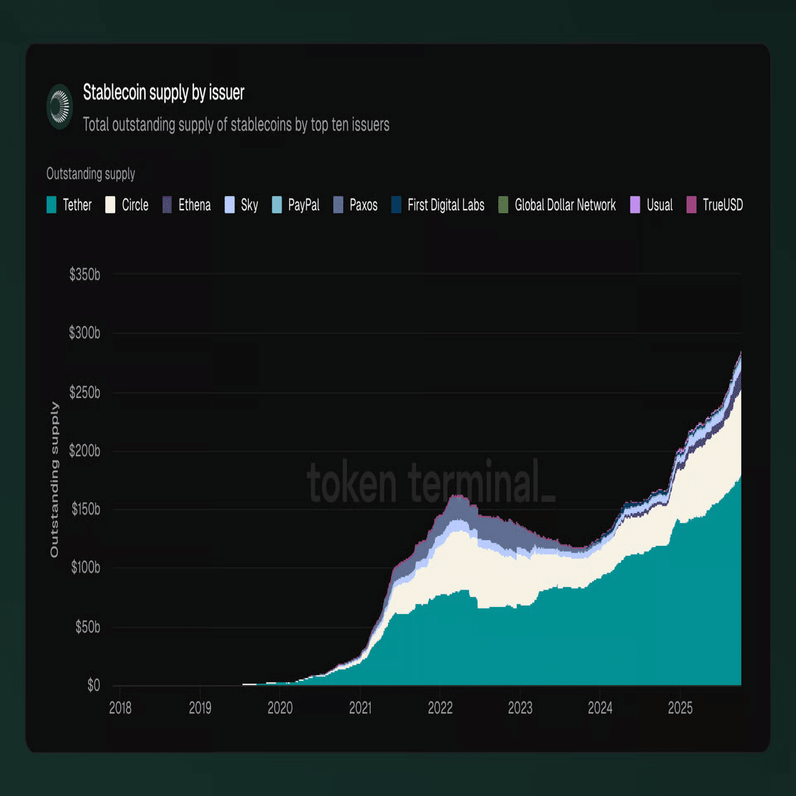 ステーブルコインに関する海外ニュース #14｜Plasma
