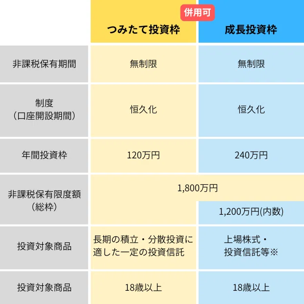 50代は新NISAでどう運用すべきか？「守り」と「増やし」を両立する戦略