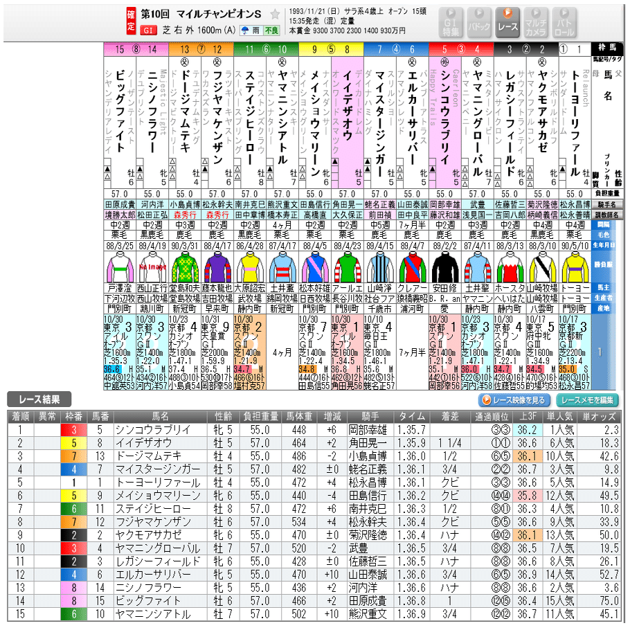 2025マイルチャンピオンシップポスター｜日本サイン競馬会