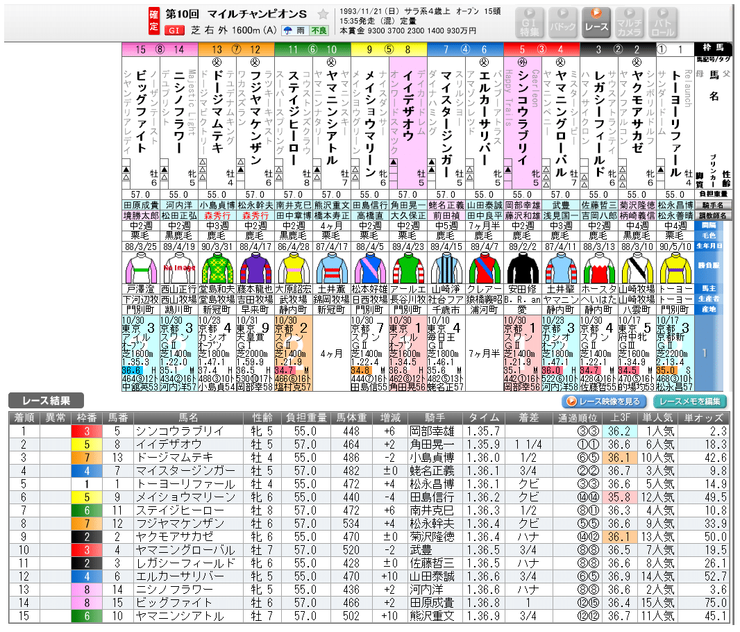 2025年 マイルチャンピオンシップ ソウルラッシュ ポスター マイルチャンピオンシップ 2025｜宮兼