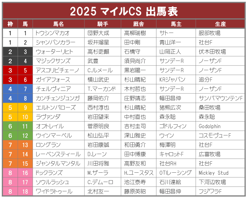 マイルチャンピオンシップ2025サイン攻略1【ポスター解読】｜日本