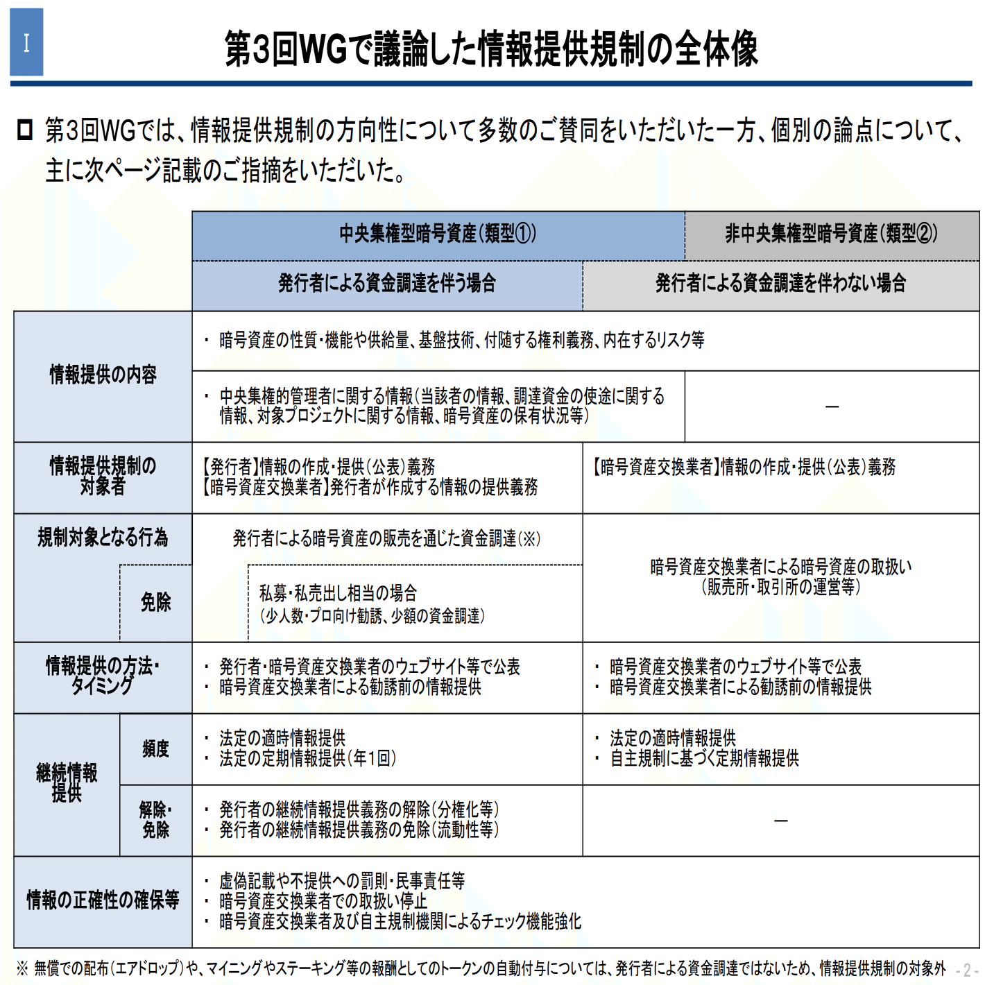 金商法適用で日本の暗号資産市場はどう変わるのか、制度改革と国際競争力の行方｜Decentier