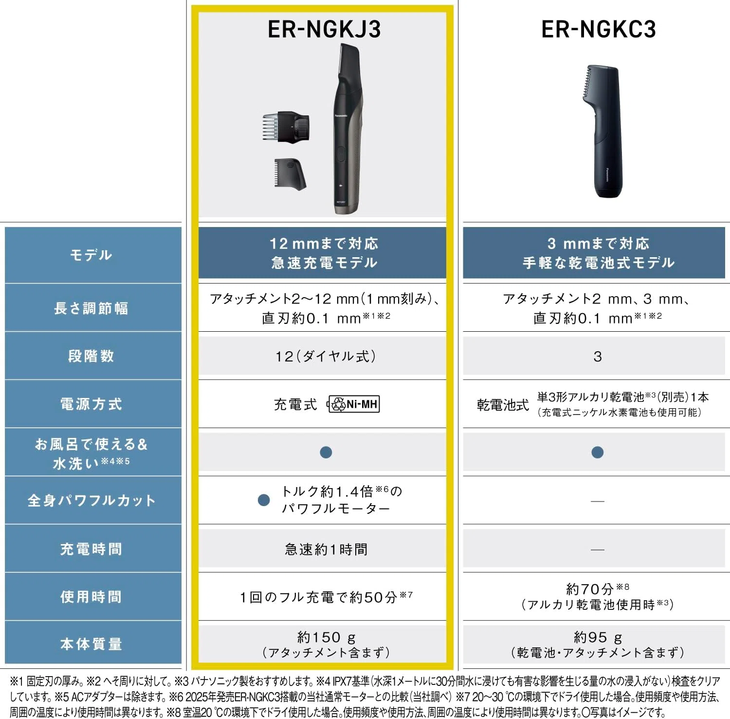 2025年最新】パナソニック ボディトリマーER-NGKJ3徹底レビュー｜VIO