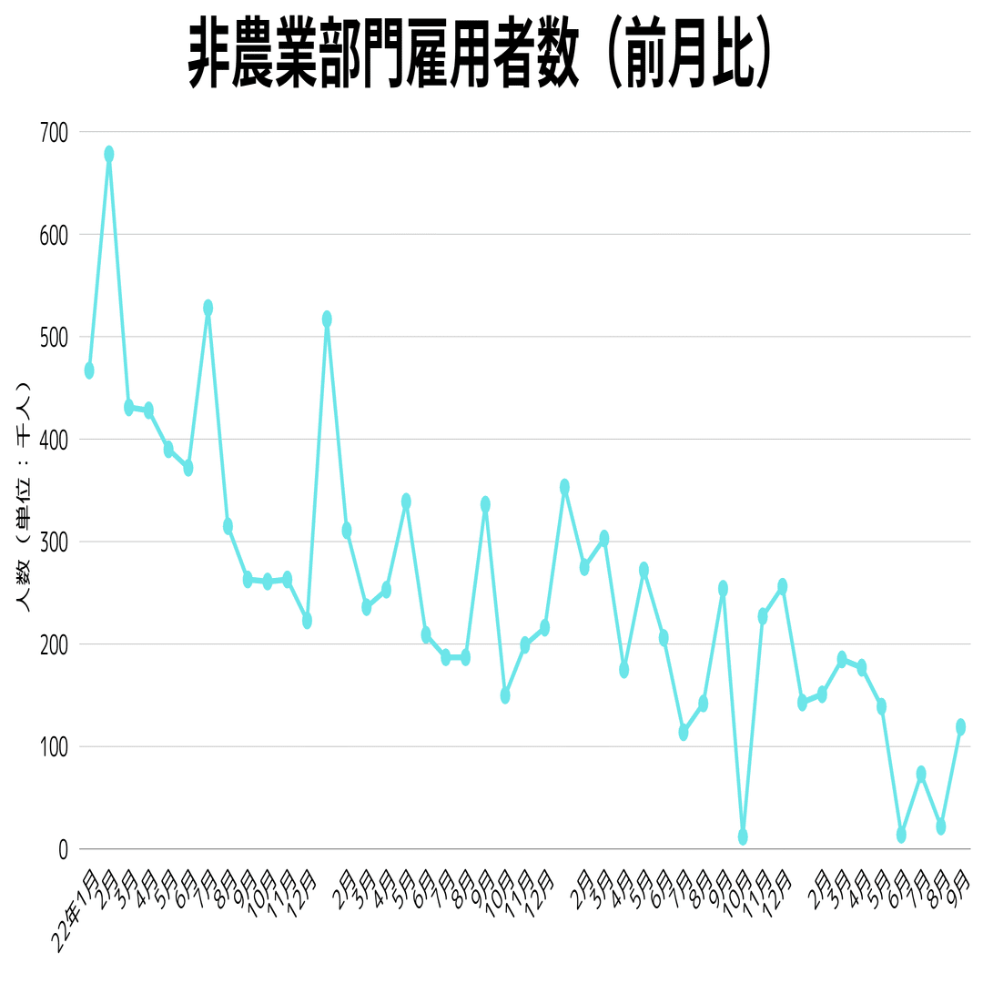 経済指標】2025年9月米雇用統計：政府閉鎖で“異例のデータ”に雇用回復と失業率上昇の本質とは｜kuga：米国株・日本株などに関する情報提供