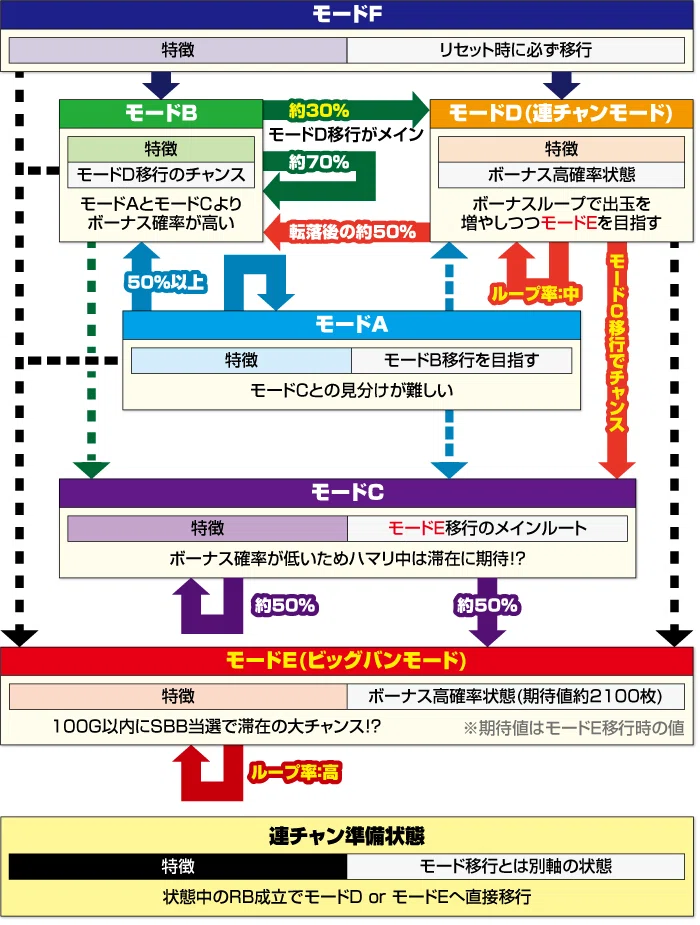 モード示唆が超重要!!】スマスロ ネオプラネット（ネオプラ 