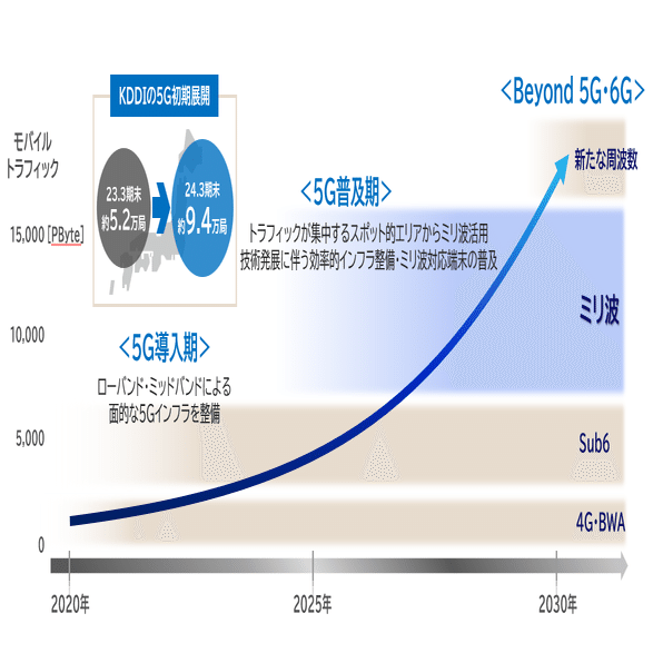 KDDI SUMMIT2025】ミリ波通信を活用した未来：ミリ波展示レポート