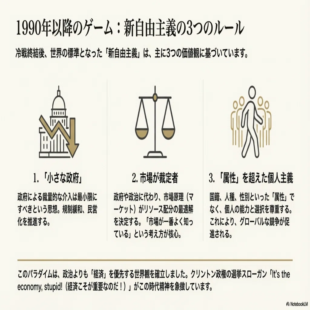 読書日記】齋藤ジン著:世界秩序が変わるとき-新自由主義からのゲーム