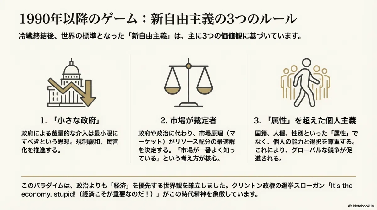 読書日記】齋藤ジン著:世界秩序が変わるとき-新自由主義からのゲーム