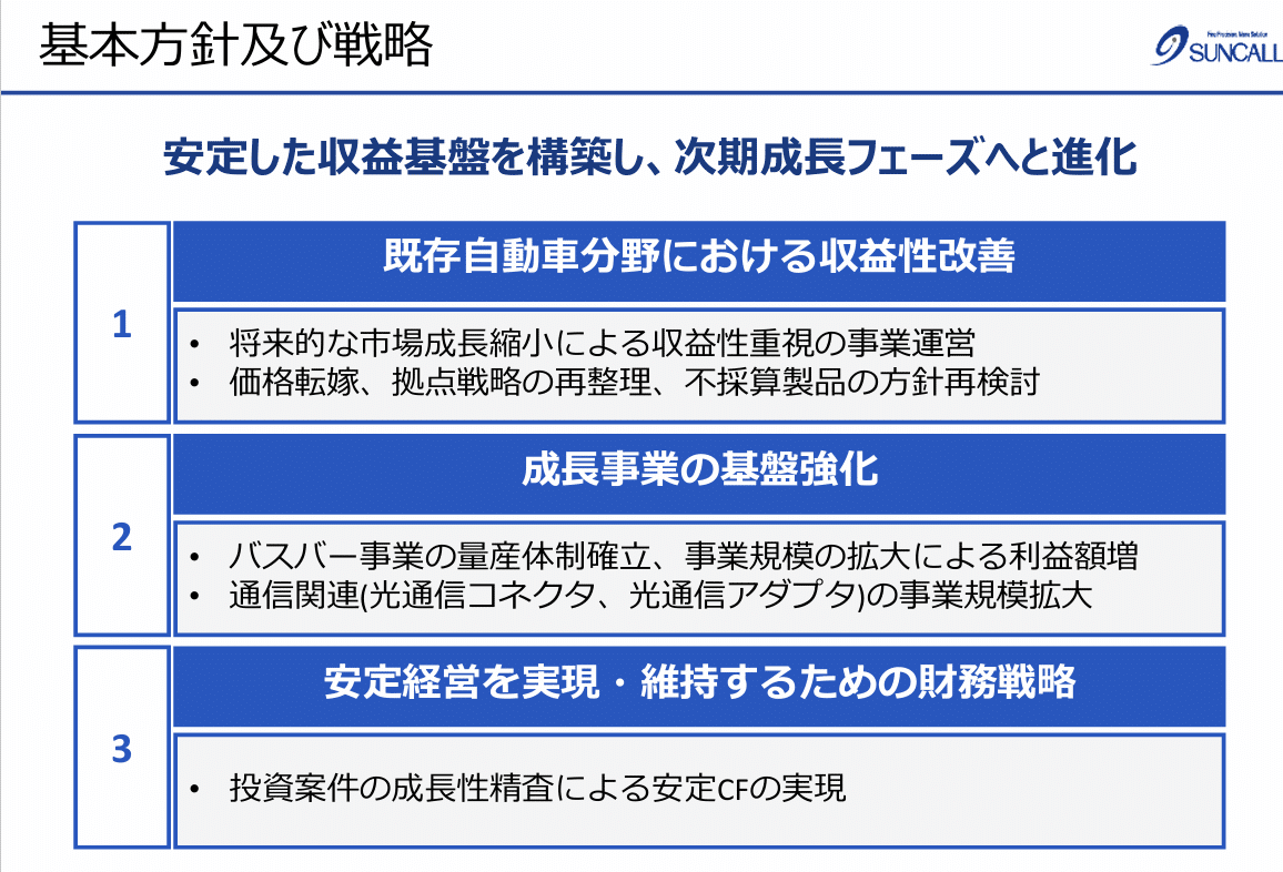 財務分析】サンコール (5985)： 「戦略的撤退」と「AIインフラシフト