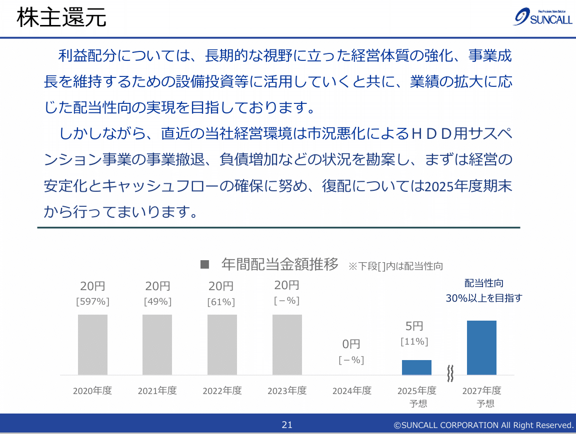 財務分析】サンコール (5985)： 「戦略的撤退」と「AIインフラシフト