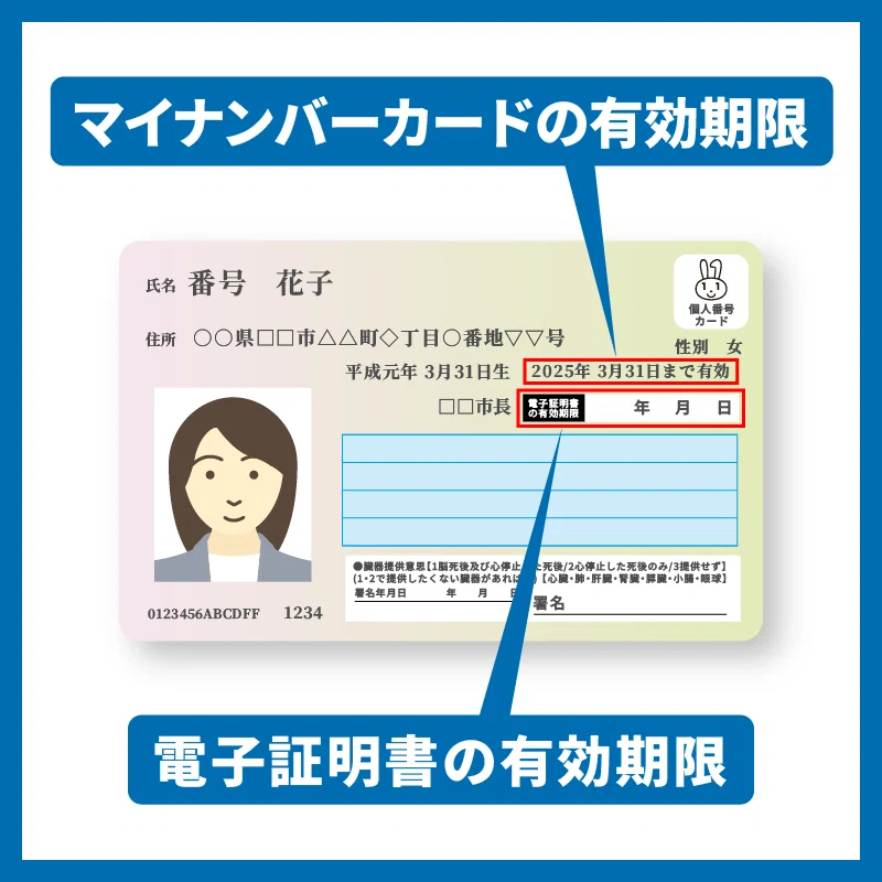 ⚠️マイナンバーカード＆電子証明書の“更新”、お忘れなく！｜調布市