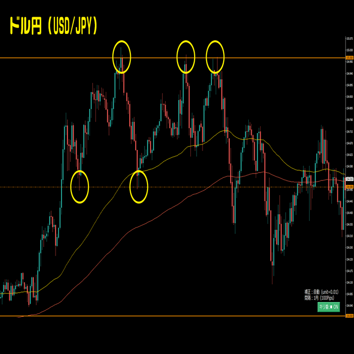 全市場対応キリ番インジケーター｜KiriLevelX – KLX（MT4 / MT5）｜夢親父